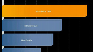 Nvidia's Tegra 2 Obliterates The Competition In Speed Test